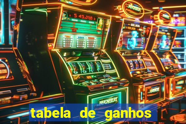 tabela de ganhos fortune tiger